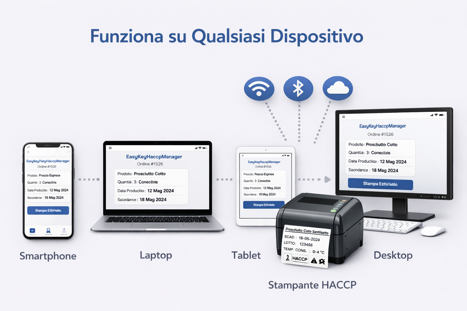 HACCP GESTIONE FACILE